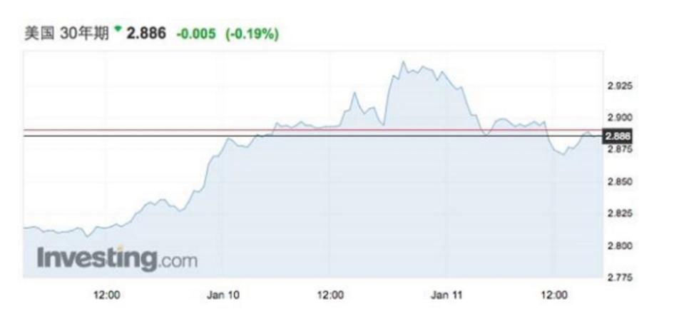 美股为什么还不崩盘,美股崩盘和加息关系