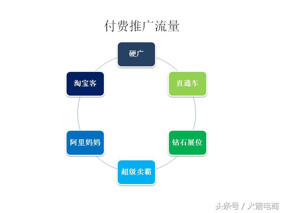 面试天猫运营时运营思路怎么回答,天猫运营和天猫超市运营