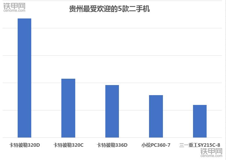 山东二手卡特挖掘机市场,二手国产卡特重工挖掘机