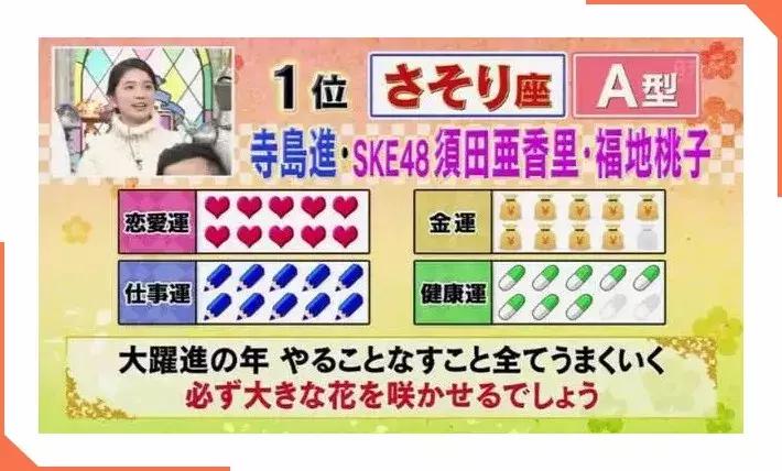 十大最强的血型排名,2020星座血型属相排名