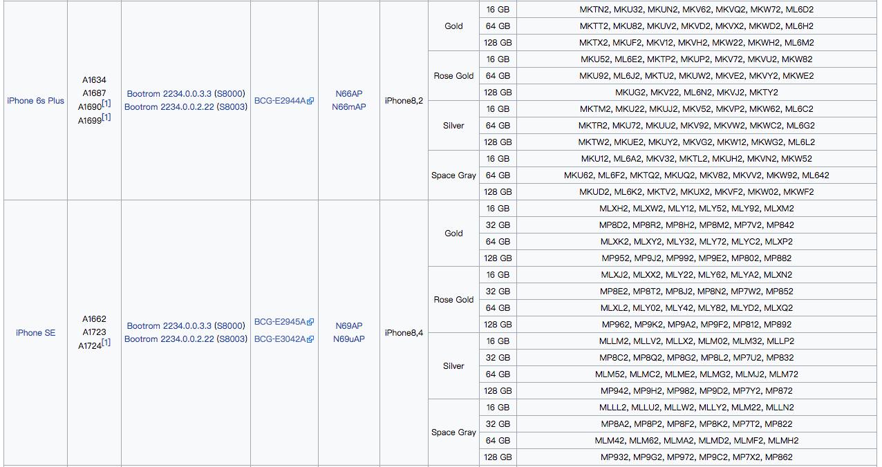 iphone各型号的区别,iphone各个型号对比图