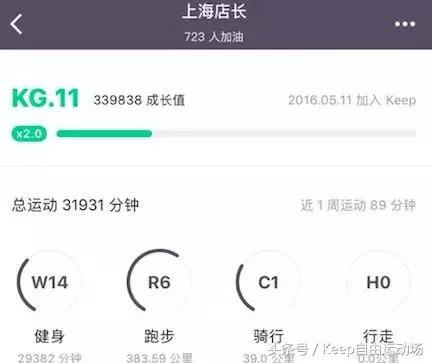 腰围3尺能瘦到2尺,减肥腰围从2尺5到2尺3