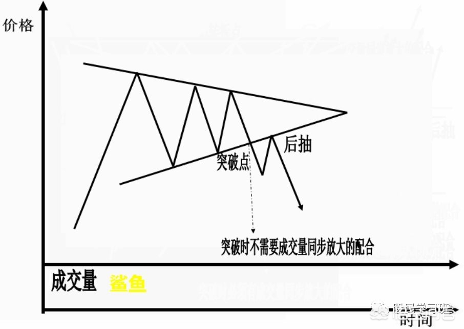 最全k线图形,k线形态组合图最全经典图解