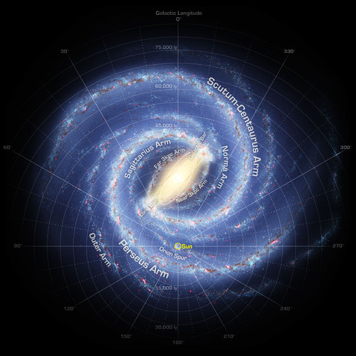洛书里的宇宙运动轨迹