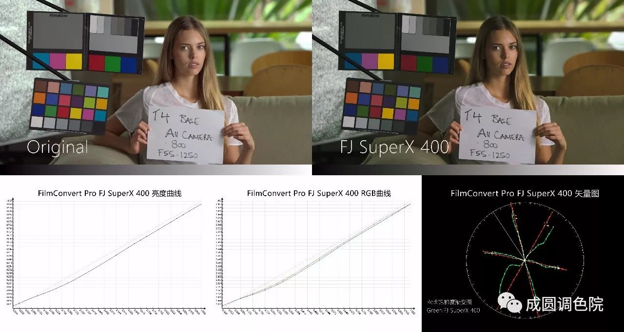 filmconvert减少颗粒感,filmconvert胶片好用吗