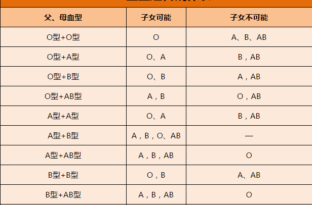 每个人都知道自己的血型吗,怎样才能知道自己的血型是什么
