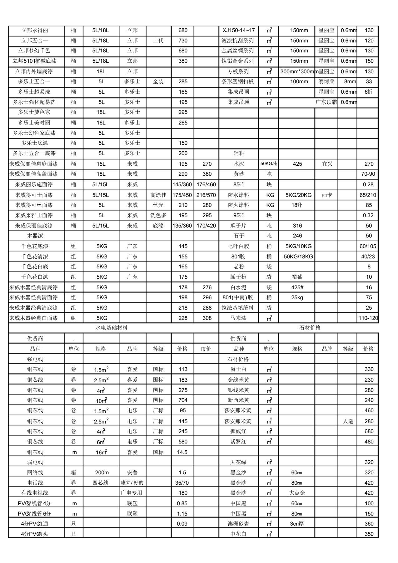暗访装修材料,暗访建材市场