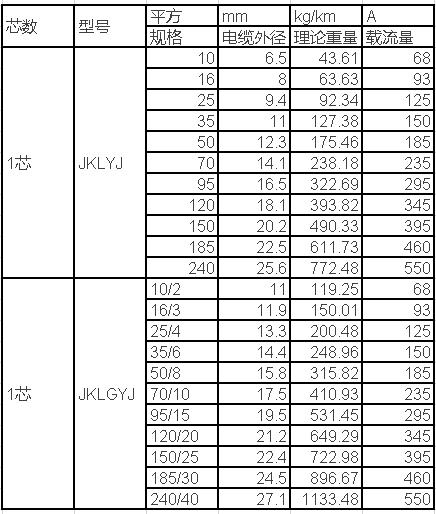 电工必须掌握的电线电缆的载流量,电线电缆载流量表大全下载