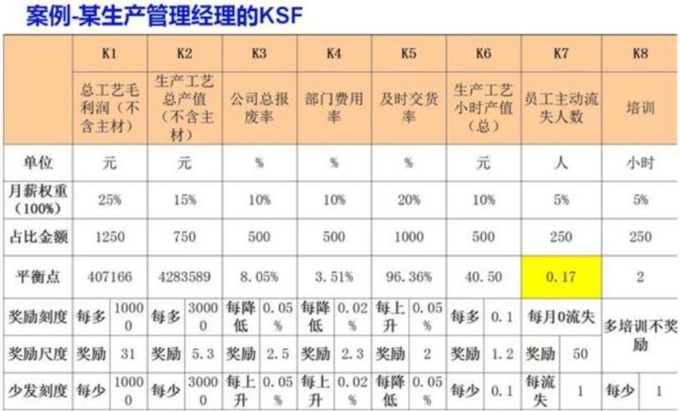 绩效考核与绩效管理方案,如何合理的制定绩效考核方案