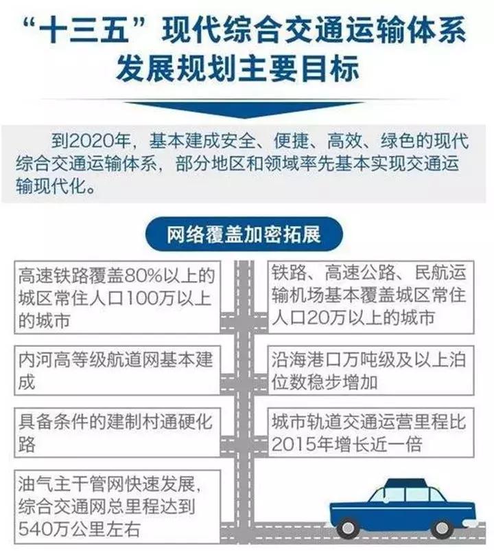 西安未来五年的交通,未来五年西安交通会是什么样子