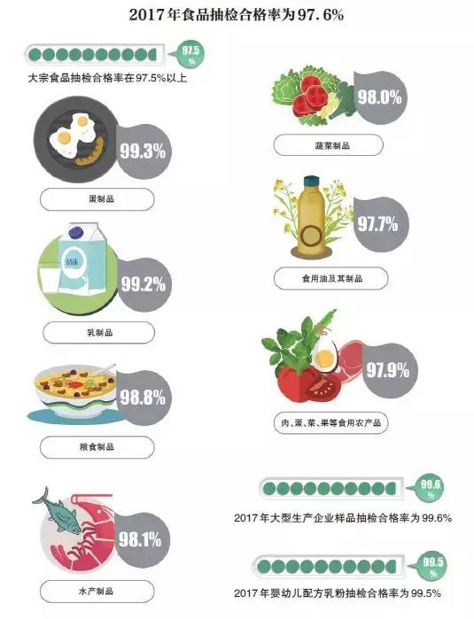 食品抽检不合格明细表,食品抽检不合格案例危害