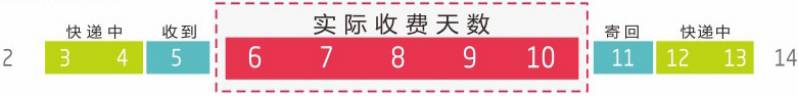 好兄弟借钱给你视频,好兄弟一直在找你借东西怎么办