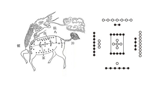 洛书里的宇宙运动轨迹