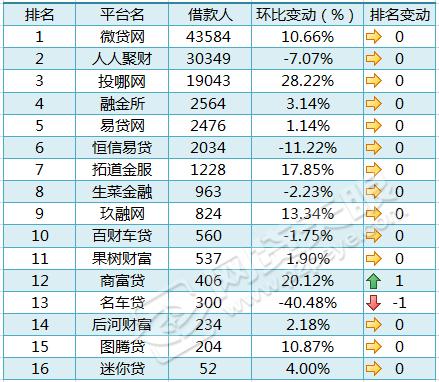 车贷金融行业情况,车贷行业报告