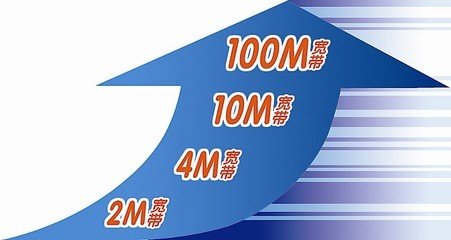 三大运营商无底线争夺宽带市场，我们是不是没办法了啊？