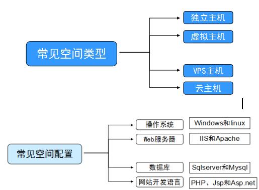 已备案域名购买网站,购买域名和空间需要多少钱