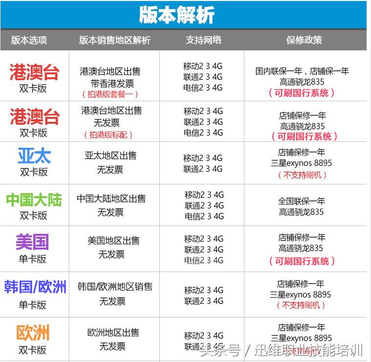 苹果三星区别在哪,三星水货与行货有什么区别