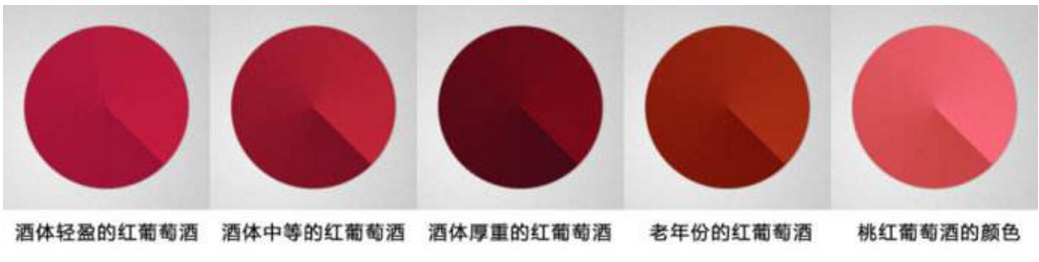 「爵爷小课桌」葡萄酒课堂（1）——葡萄酒分类上