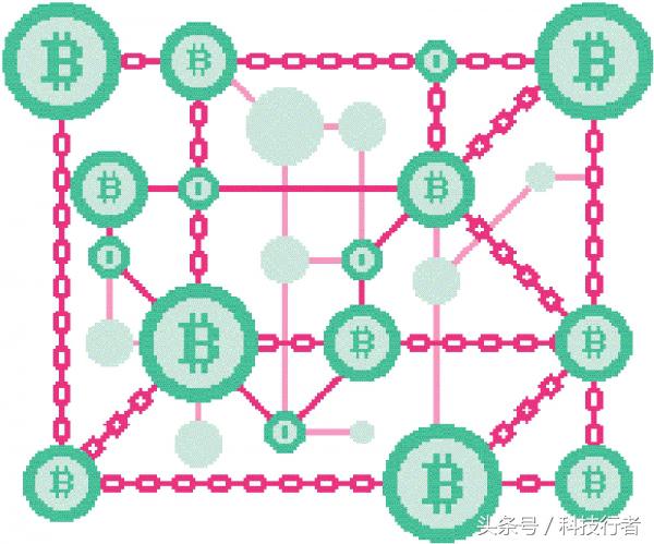如何领会区块链的原理,区块链技术原理示意图