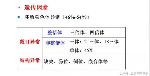助你好孕的方法,助你恢复好孕