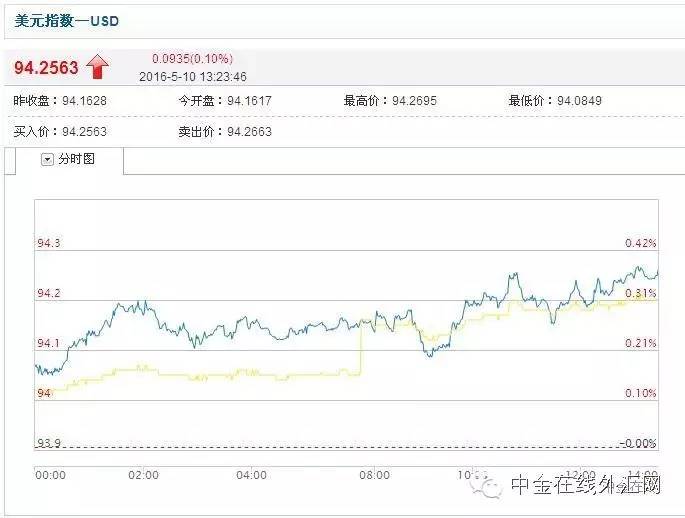 每日汇评20200407交易策略分享,汇市交易方向和技巧