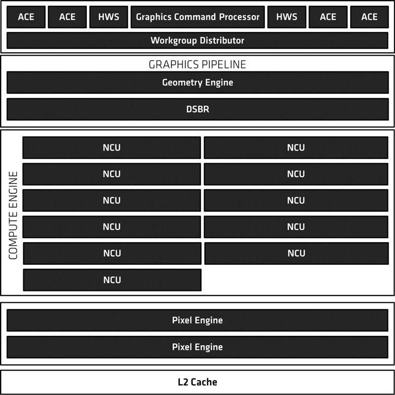 amd三代锐龙有没有核显apu,性价比高的amd锐龙cpu