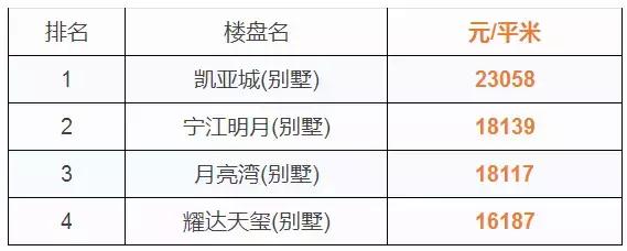 台州最新小区房价表！温岭二手房上涨最高，竟高达99.89%！