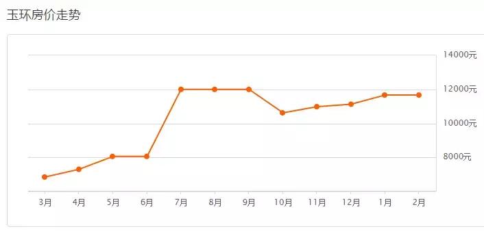台州最新小区房价表！温岭二手房上涨最高，竟高达99.89%！