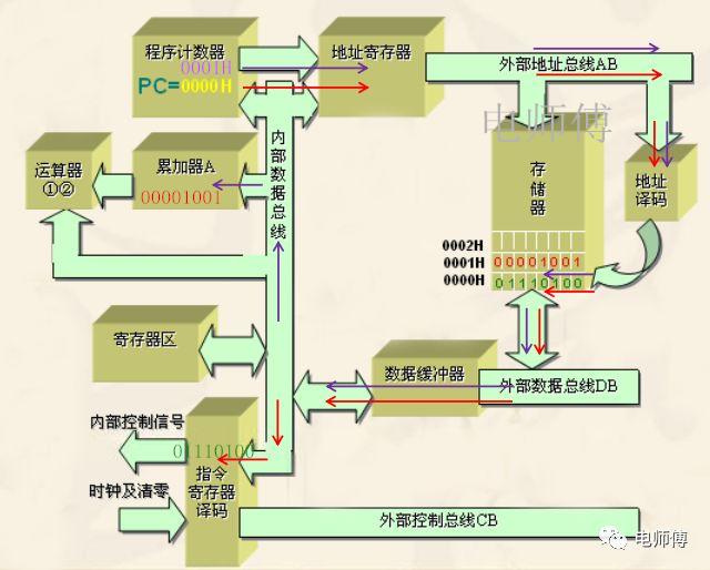 十天学会单片机入门教程,手把手教你单片机入门