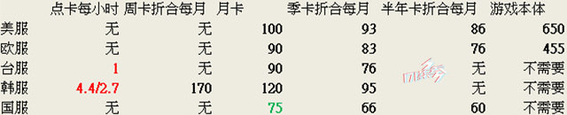玩魔兽世界到底花不花钱,玩魔兽世界要什么成本低