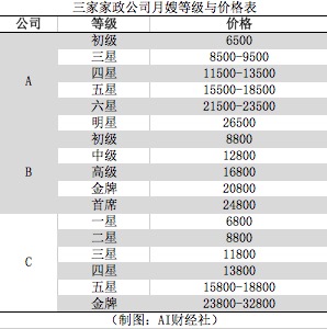 春节月嫂难背后：1500元*证办**10天包通过，月薪上万每年289天熬夜