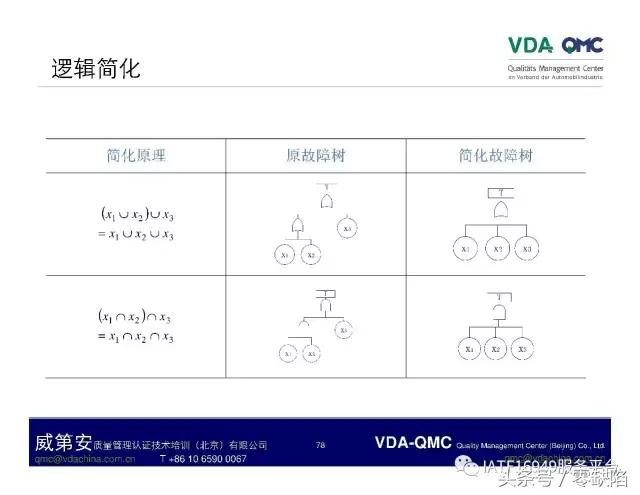 关于故障树分析,故障树分析是什么逻辑