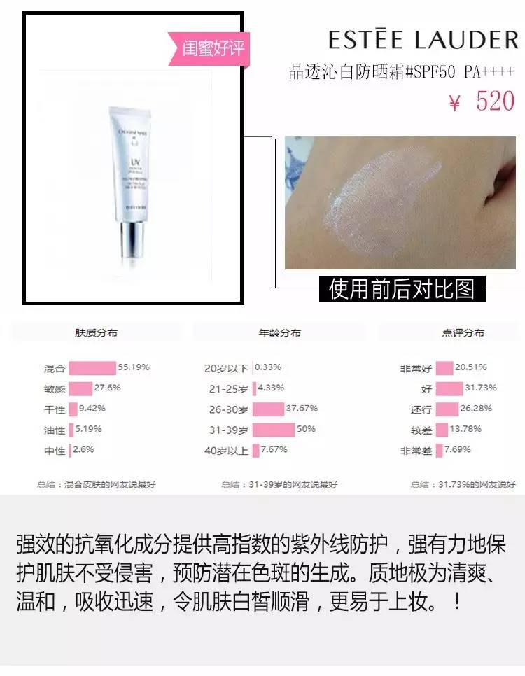 最好用的5款防晒,最好用的4款防晒