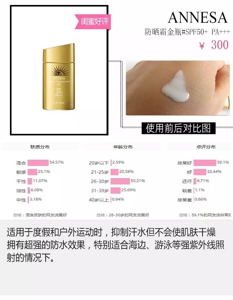 最好用的5款防晒,最好用的4款防晒