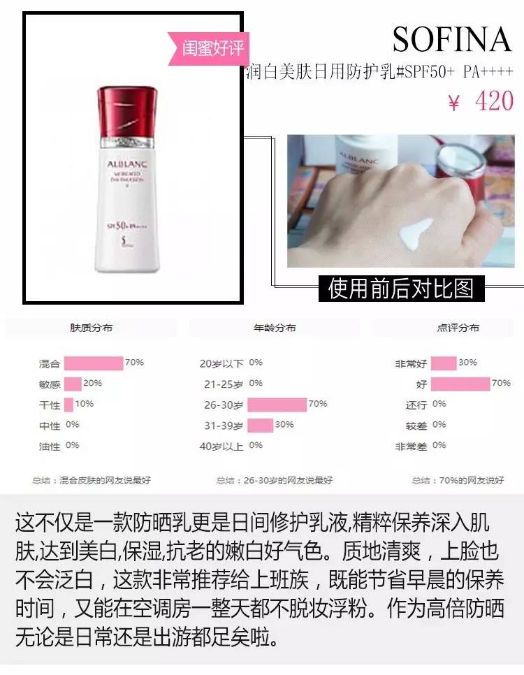 最好用的5款防晒,最好用的4款防晒