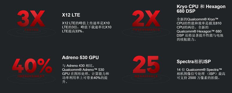 乐视max2和乐2pro哪个好,乐视max2