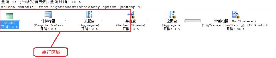 sqlserver架构,sqlserver数据库入门基础知识