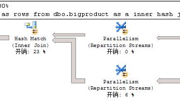 sqlserver架构,sqlserver数据库入门基础知识
