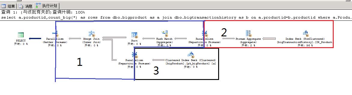 sqlserver架构,sqlserver数据库入门基础知识
