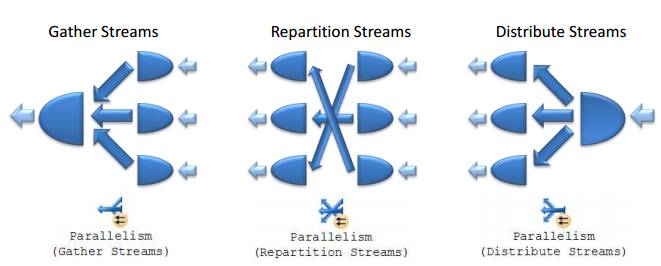 sqlserver架构,sqlserver数据库入门基础知识