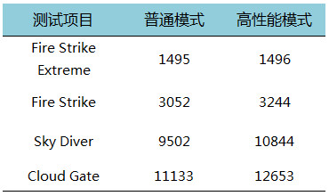 惠普战66和redmibookpro15,惠普战66商务版测评
