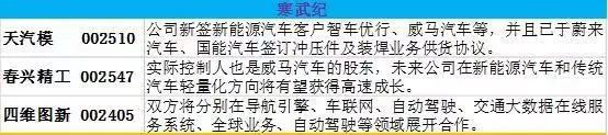 三只独角兽概念翻倍股,独角兽股票的走势