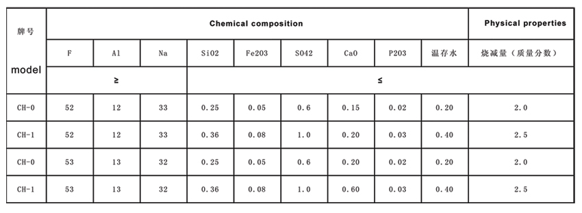 人造冰晶石价格,冰晶石价格及用途