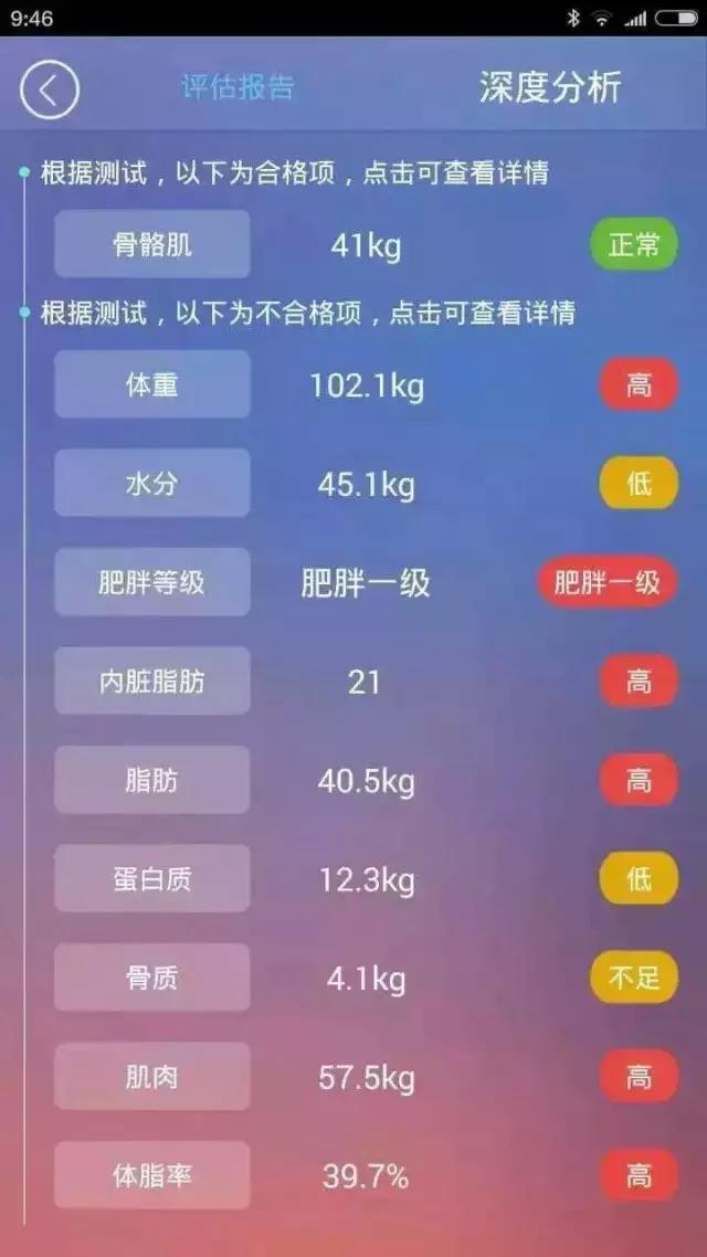 204斤胖子减肥多久可以瘦到150斤,430斤小伙减肥成功瘦121斤
