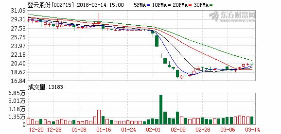 又到一年打假时“旅行扇贝”算什么！2017年A股上市公司造假梳理