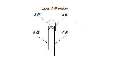 LED灯珠怎么测量好坏？LED灯珠更换？LED灯珠坏了怎么修？