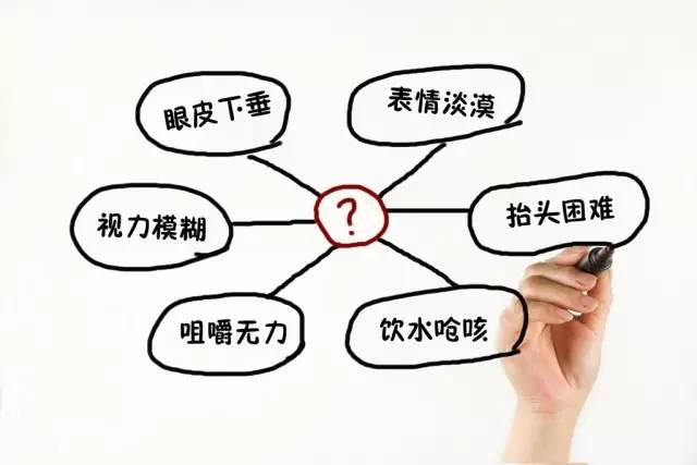 同仁医院眼整形,同仁医院眼睑下垂专家排名