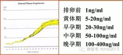 停止吃保胎药会导致出血吗,孕早期保胎打黄体酮有副作用么