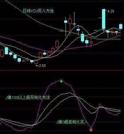准确率99%的短线选股公式方法,中国股市高效选股技巧