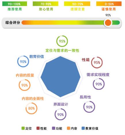 听英语领会的app哪个最好,可以记录时长的英语领会app